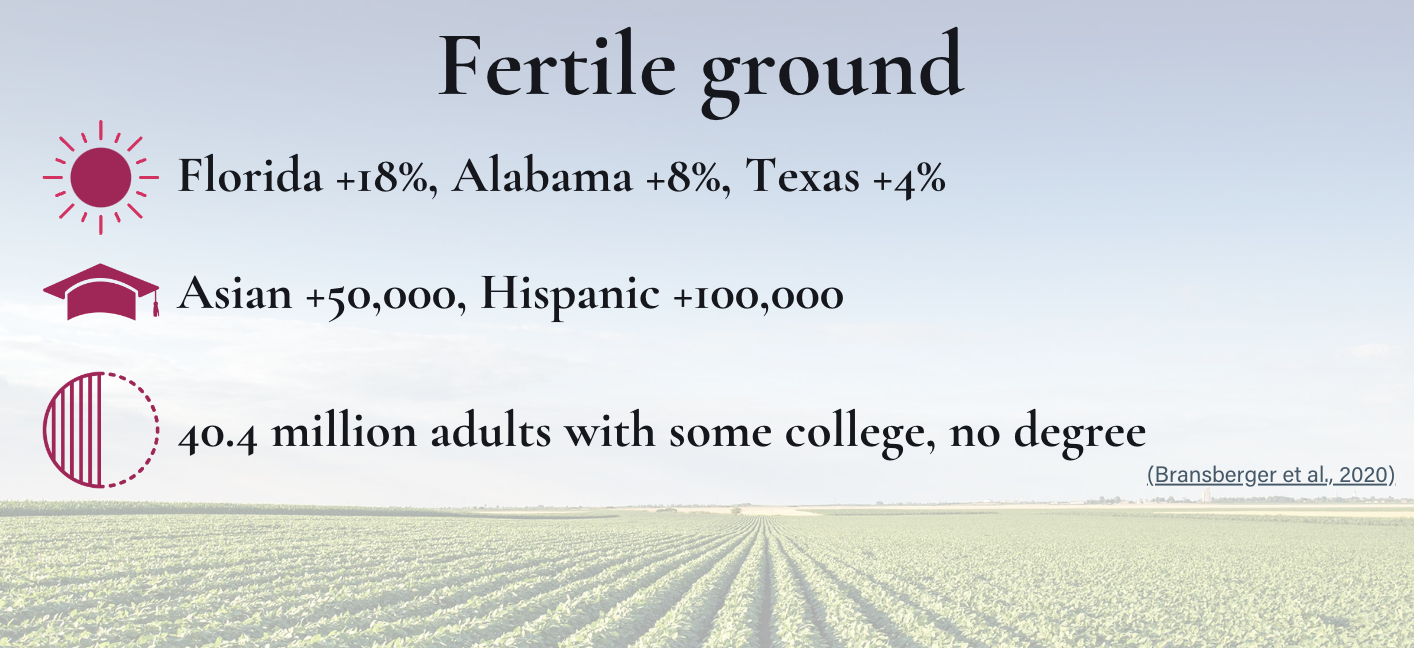 webinar-recap-maximizing-enrollment-image-fertile-ground.png