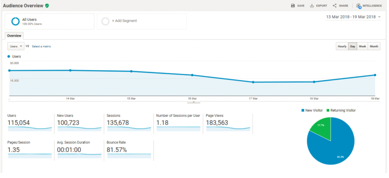 audience-report-ga-blog