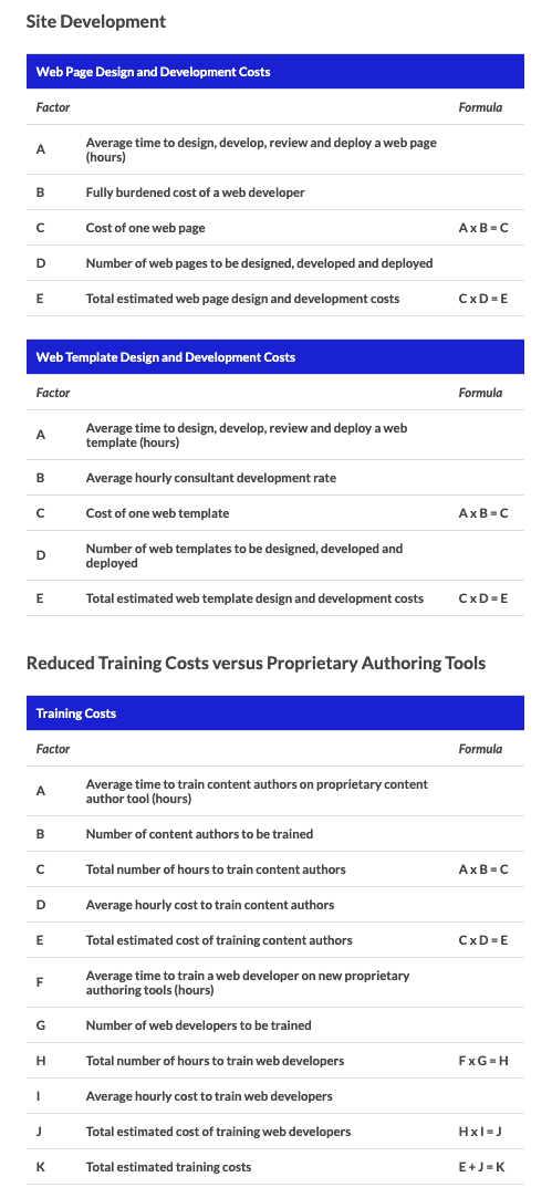 calculating-roi-table