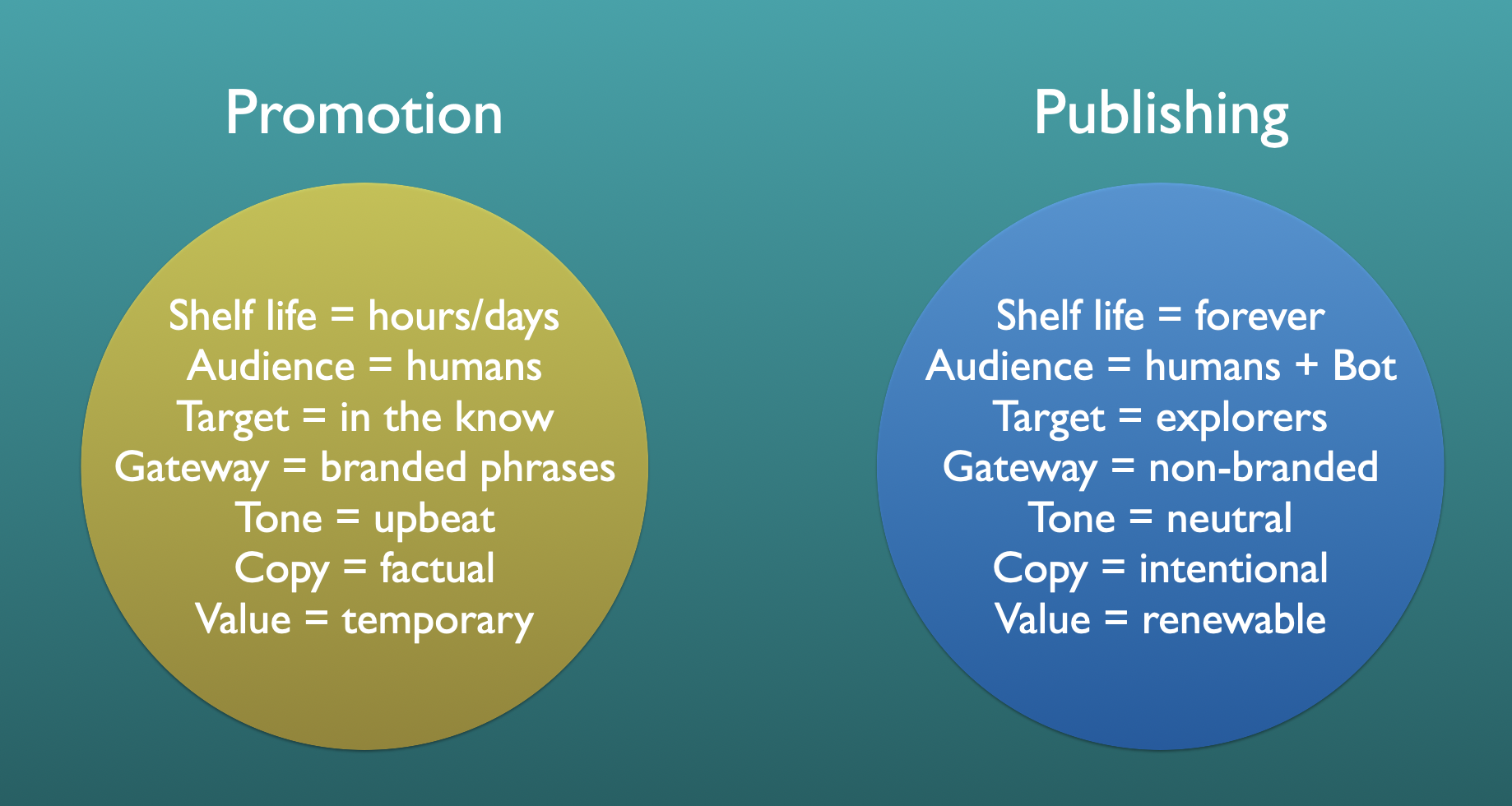 blog-post-image-1-why-shift-from-a-promotion-to-a-publishing-mindset.png